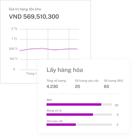 Giảm Chi Phí Xử Lý Đơn Hàng